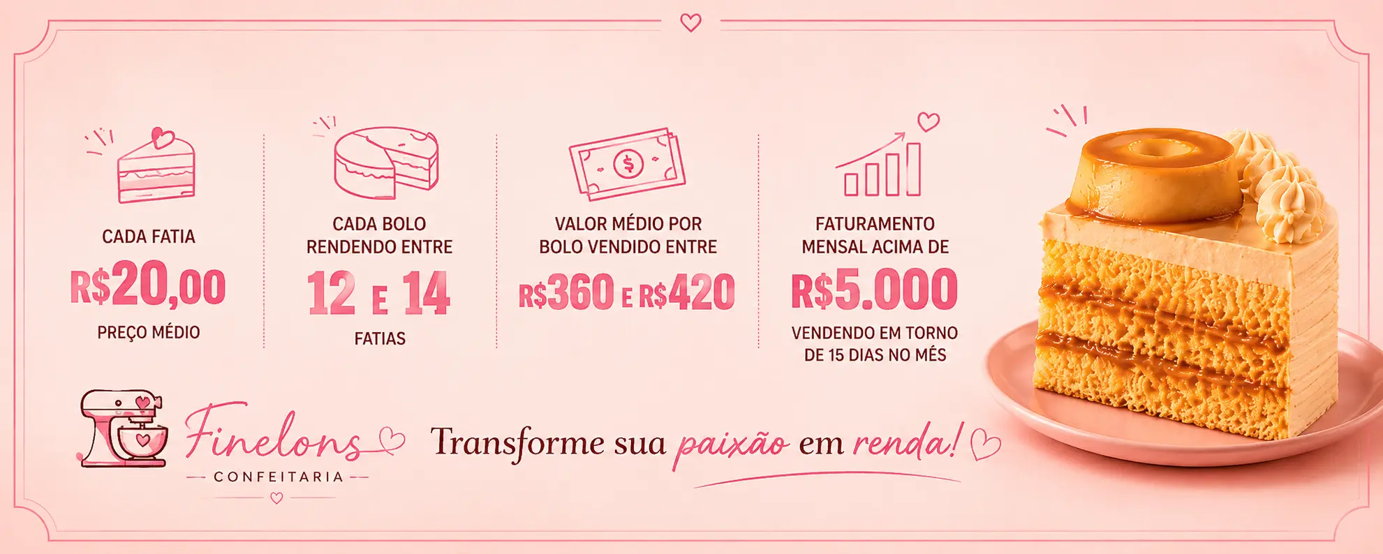 Banner com valores de fatias, rendimento por bolo e potencial de faturamento mensal da Finelons Confeitaria